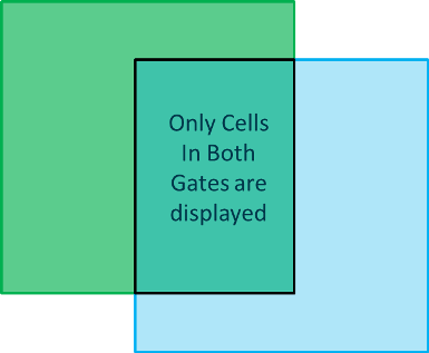 图T28.28a  Venn Diagram of Combined Green Square and Cyan Gates (绿色矩形门和蓝绿色门组合后的维恩图例)